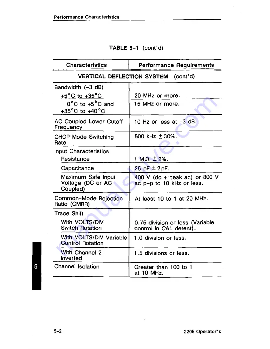 Tektronix 2205 Operator'S Manual Download Page 70