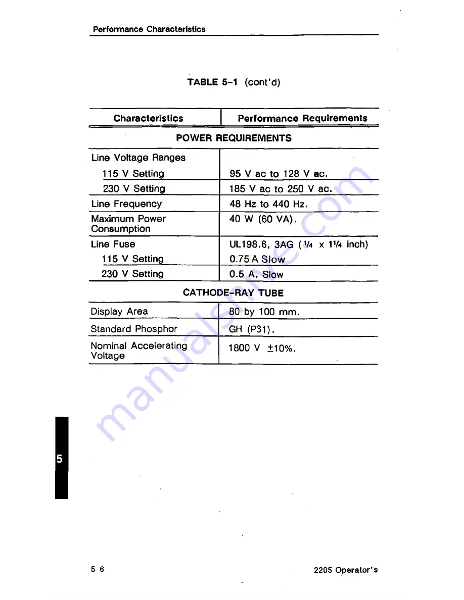 Tektronix 2205 Operator'S Manual Download Page 74