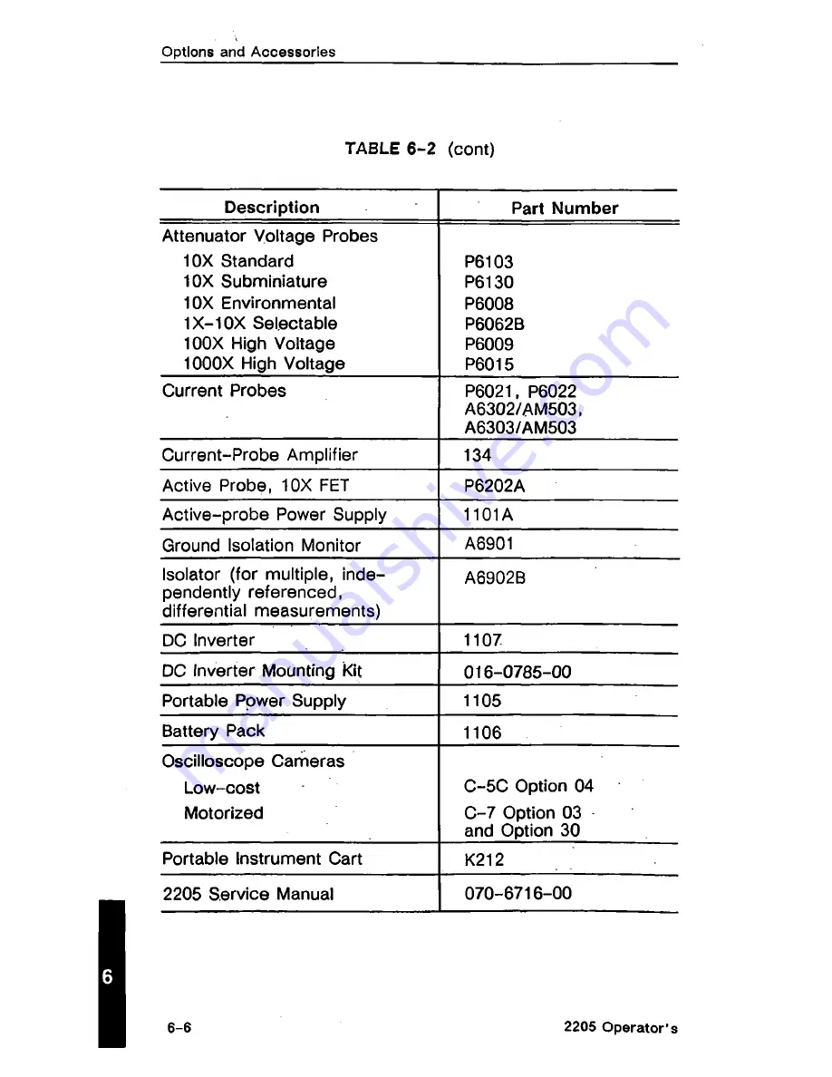 Tektronix 2205 Скачать руководство пользователя страница 84