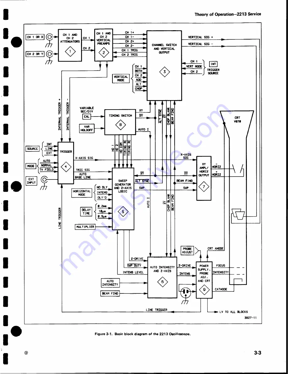 Tektronix 2213 Скачать руководство пользователя страница 30