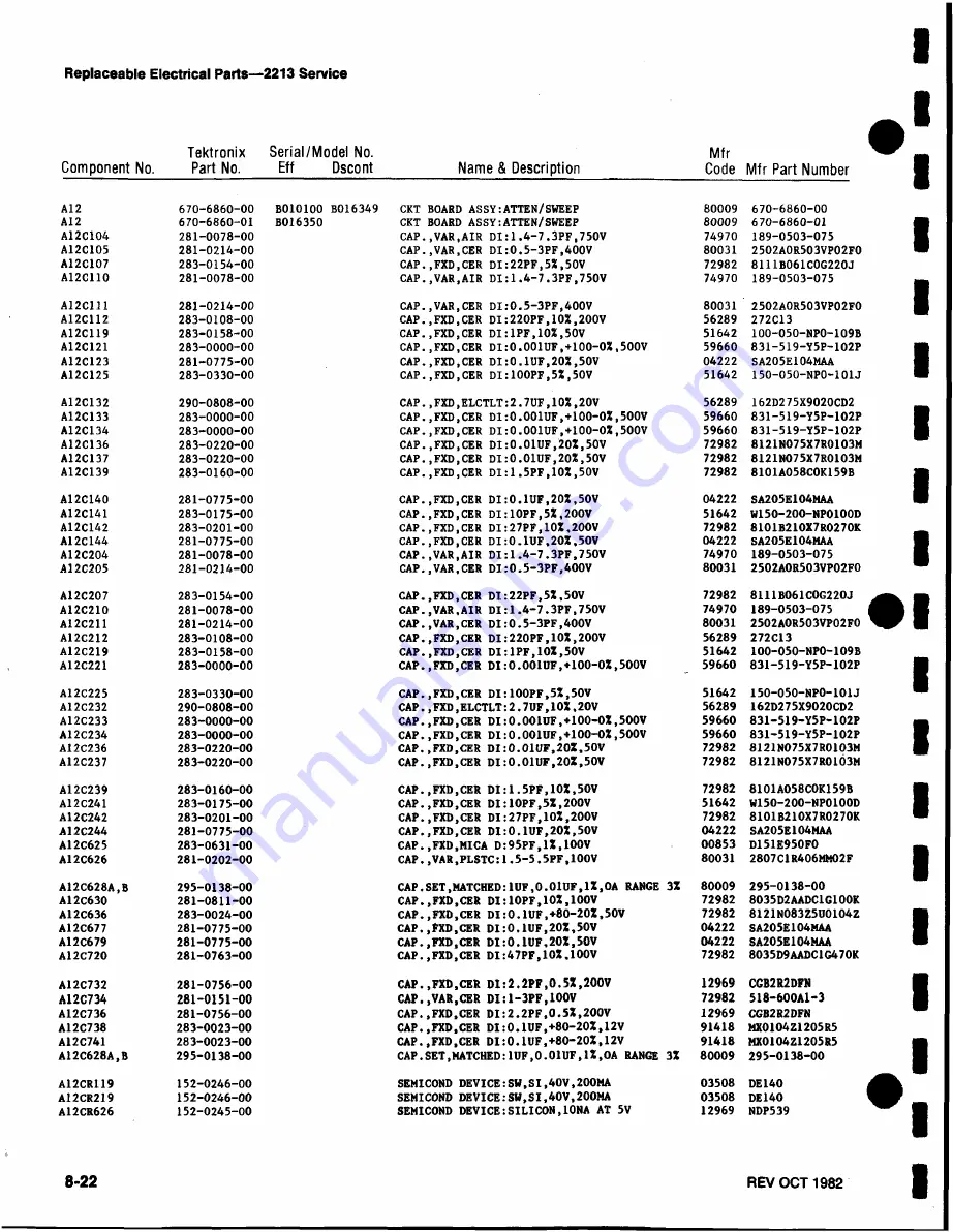 Tektronix 2213 Скачать руководство пользователя страница 126