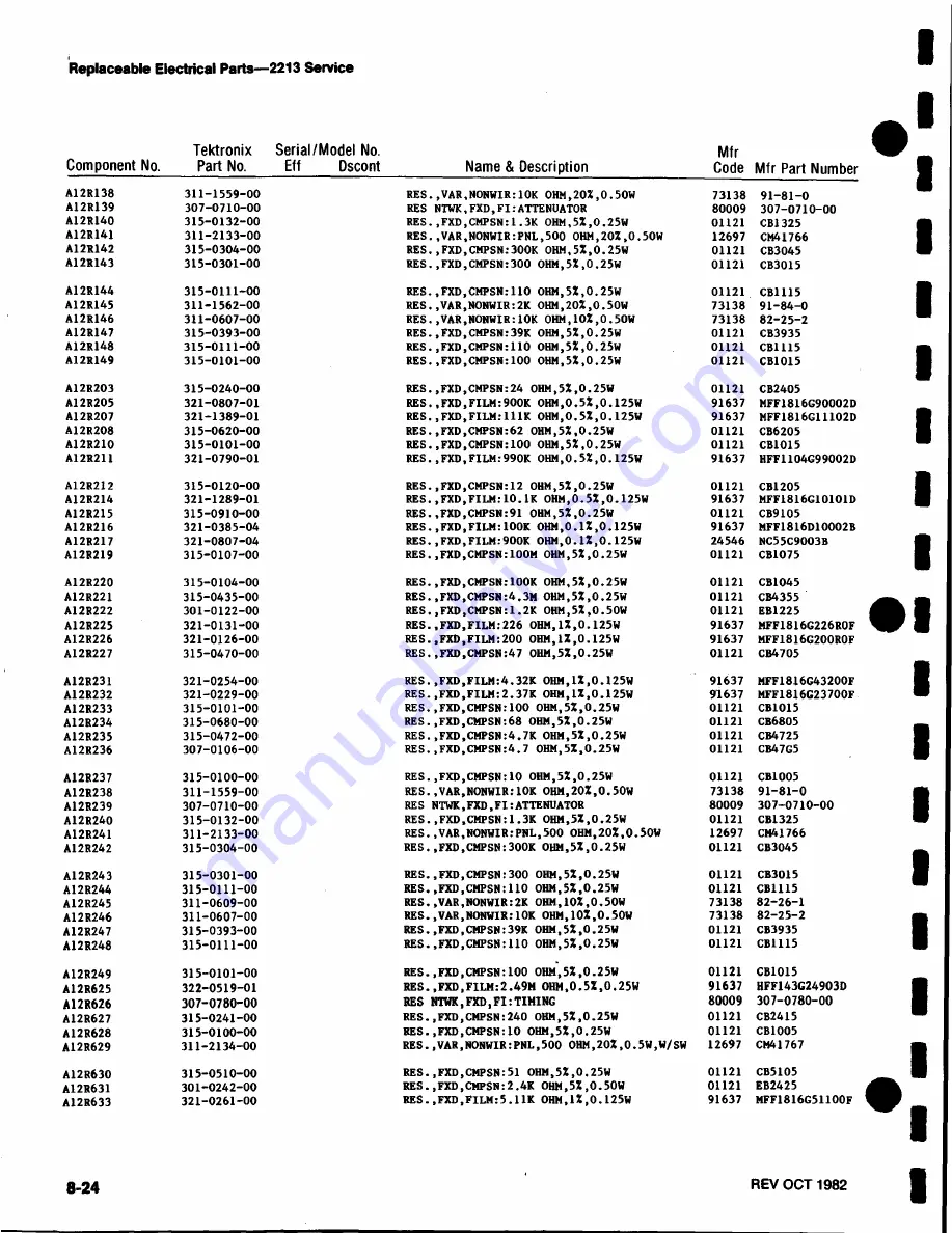 Tektronix 2213 Скачать руководство пользователя страница 128