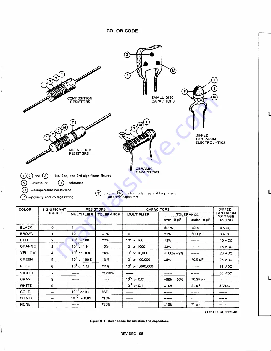 Tektronix 2213 Скачать руководство пользователя страница 134