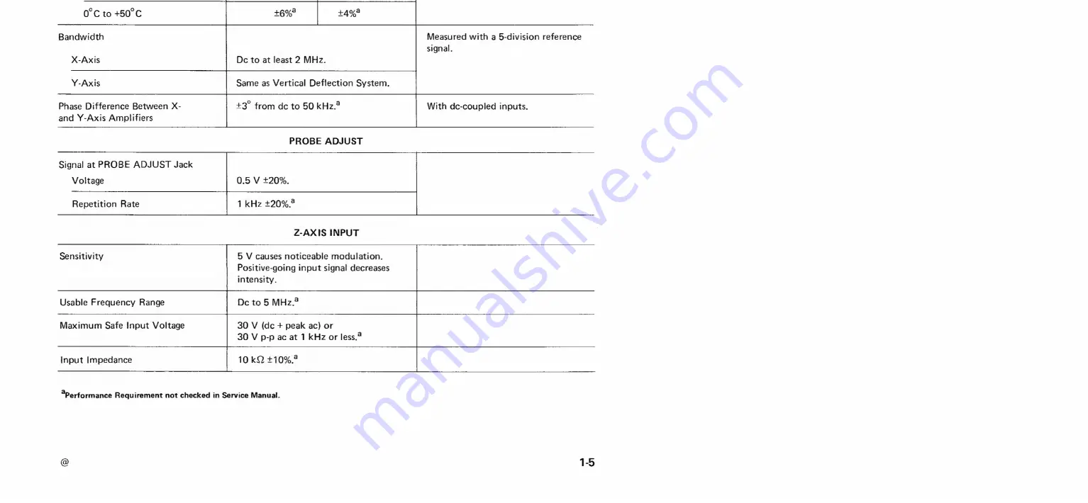 Tektronix 2215 Instruction Manual Download Page 22