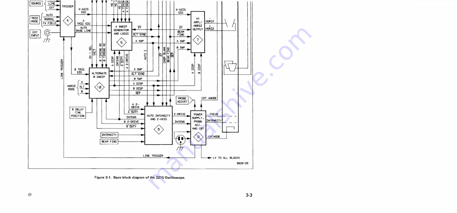 Tektronix 2215 Скачать руководство пользователя страница 54