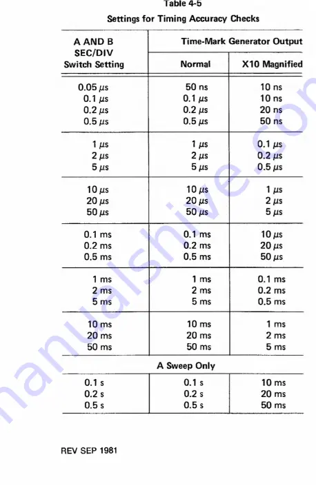 Tektronix 2215 Instruction Manual Download Page 116