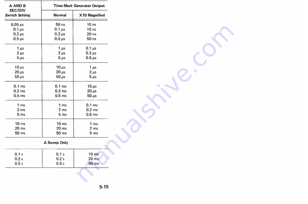 Tektronix 2215 Instruction Manual Download Page 153