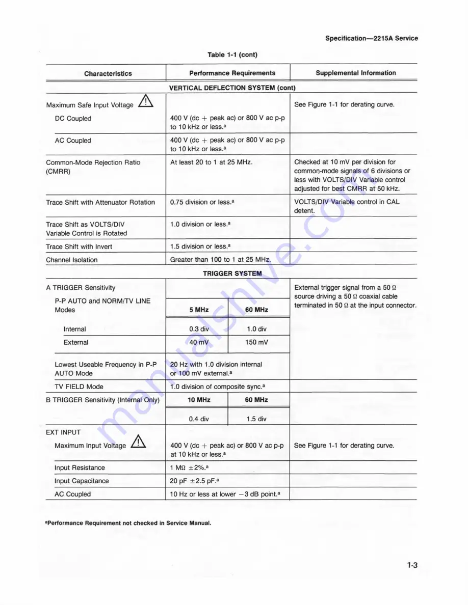 Tektronix 2215A Скачать руководство пользователя страница 12