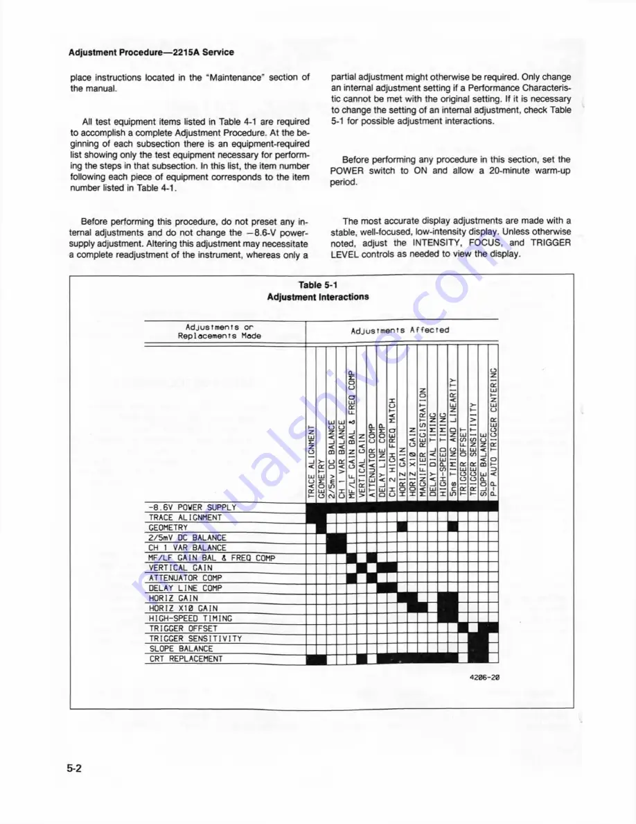 Tektronix 2215A Скачать руководство пользователя страница 61