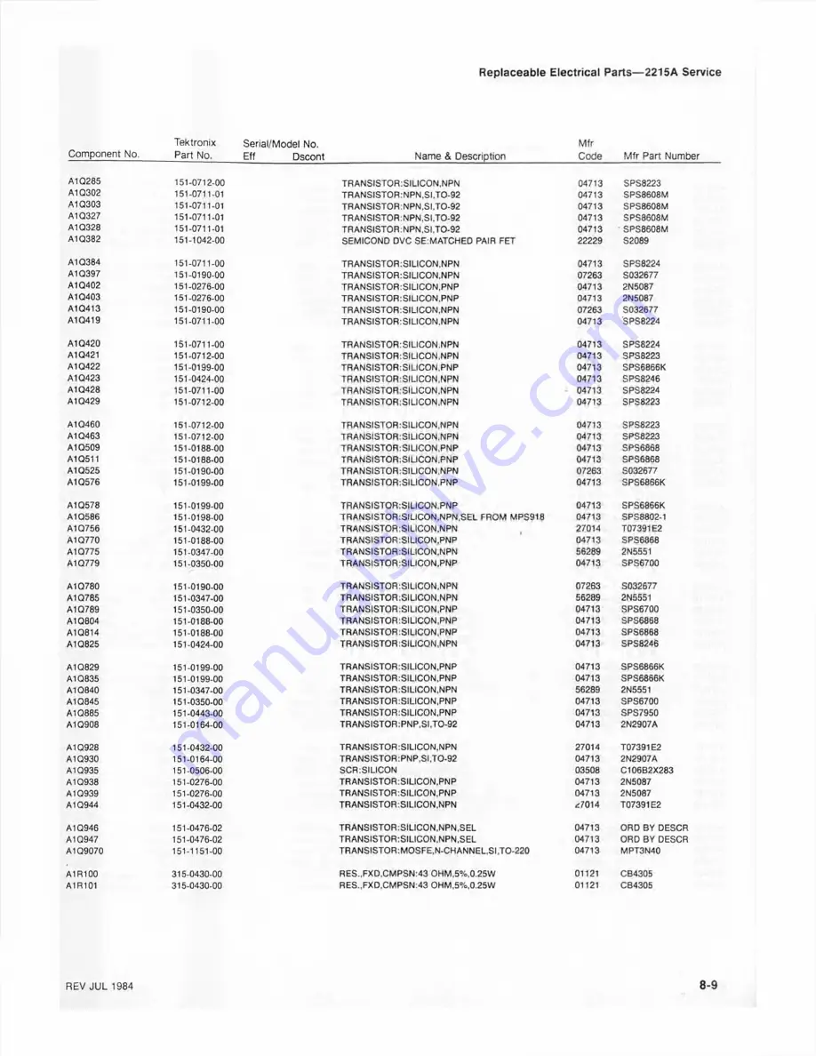 Tektronix 2215A Instruction Manual Download Page 112