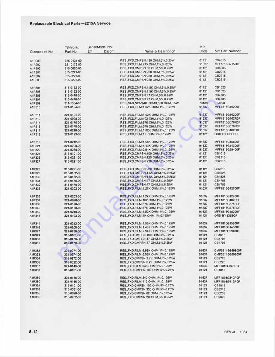 Tektronix 2215A Скачать руководство пользователя страница 115