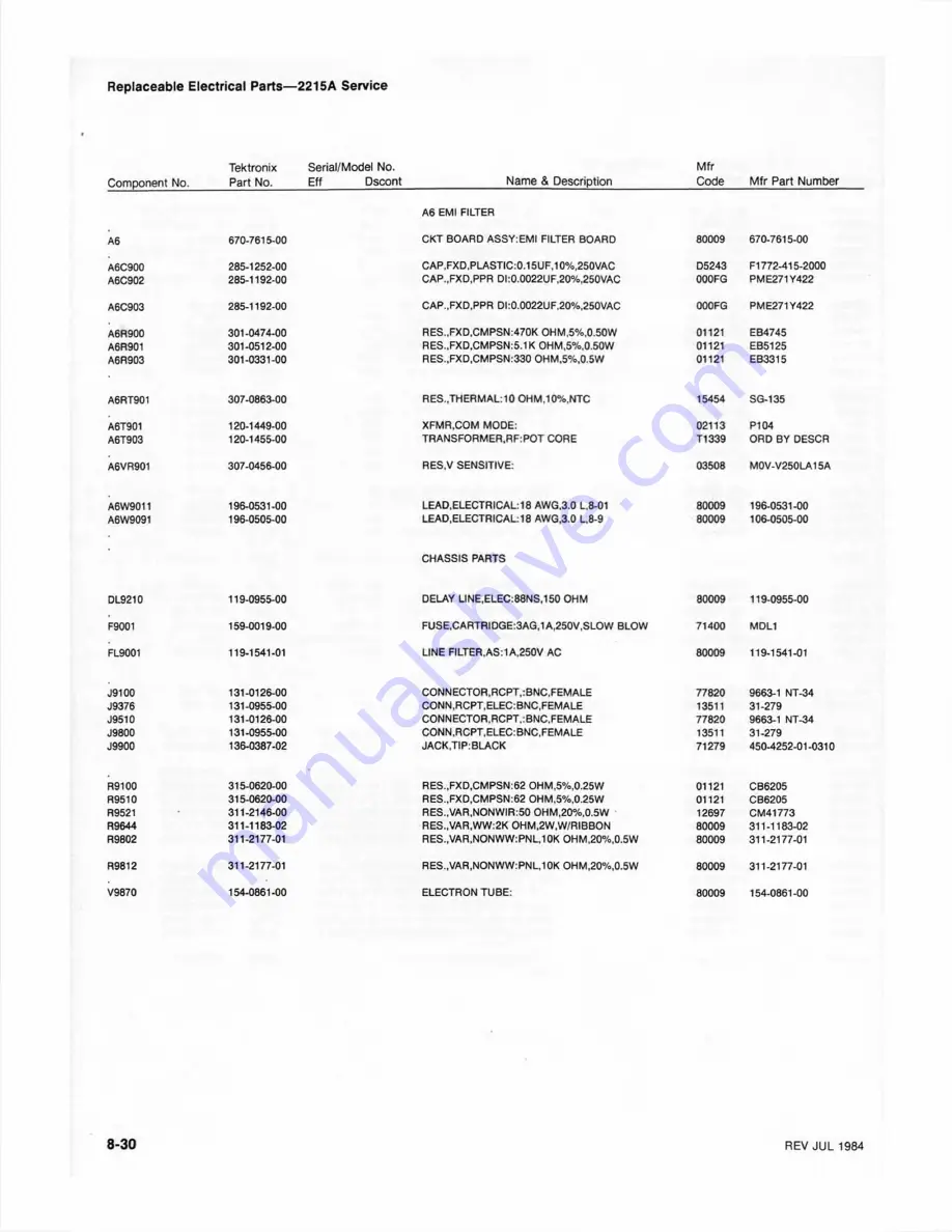 Tektronix 2215A Instruction Manual Download Page 133