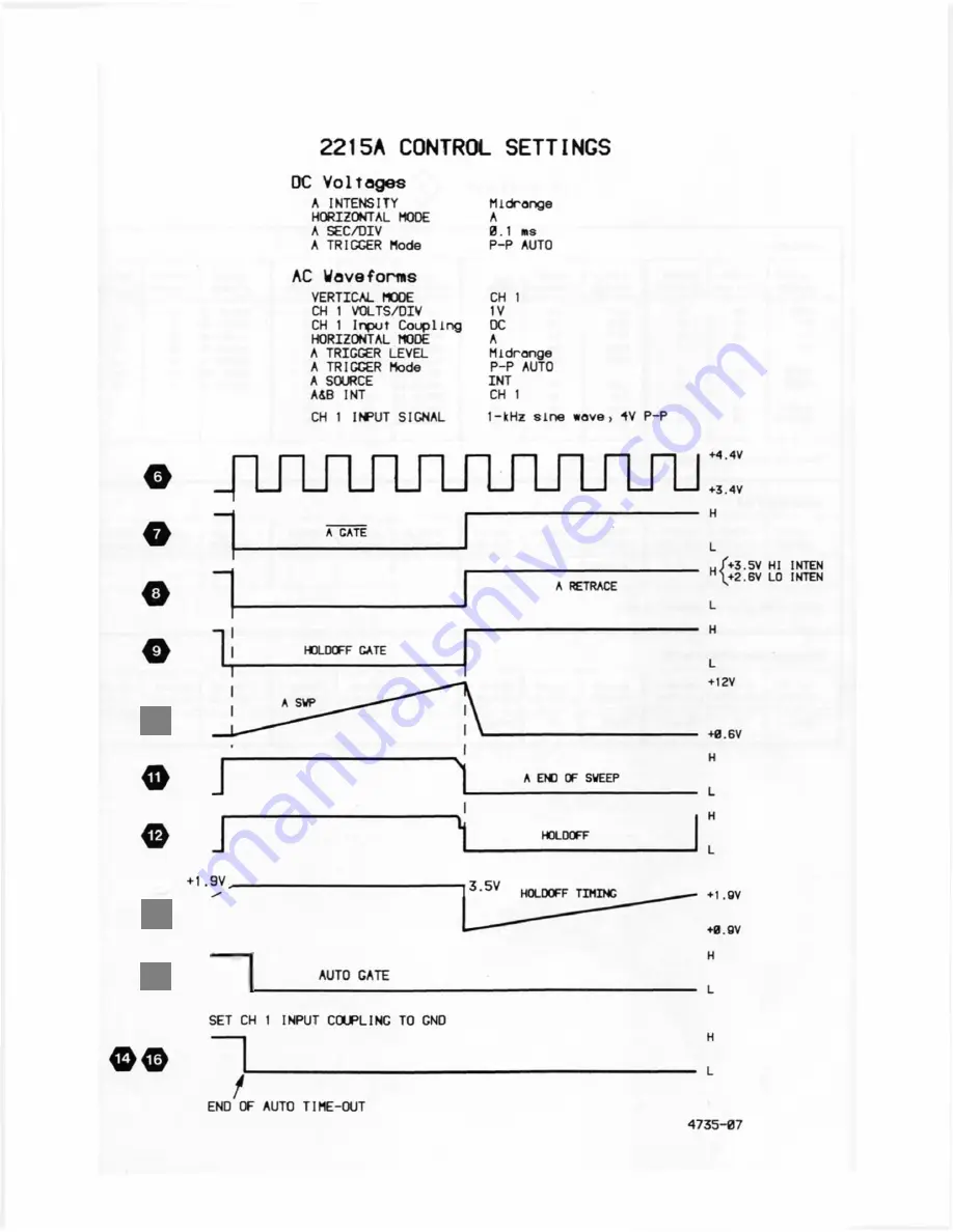 Tektronix 2215A Instruction Manual Download Page 166