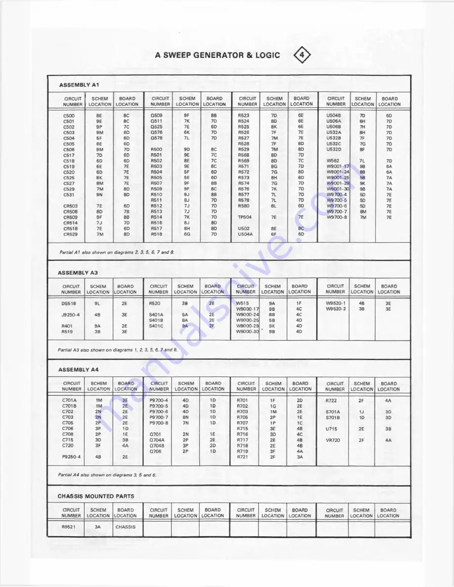 Tektronix 2215A Instruction Manual Download Page 167