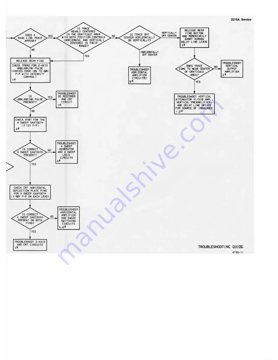 Tektronix 2215A Скачать руководство пользователя страница 189