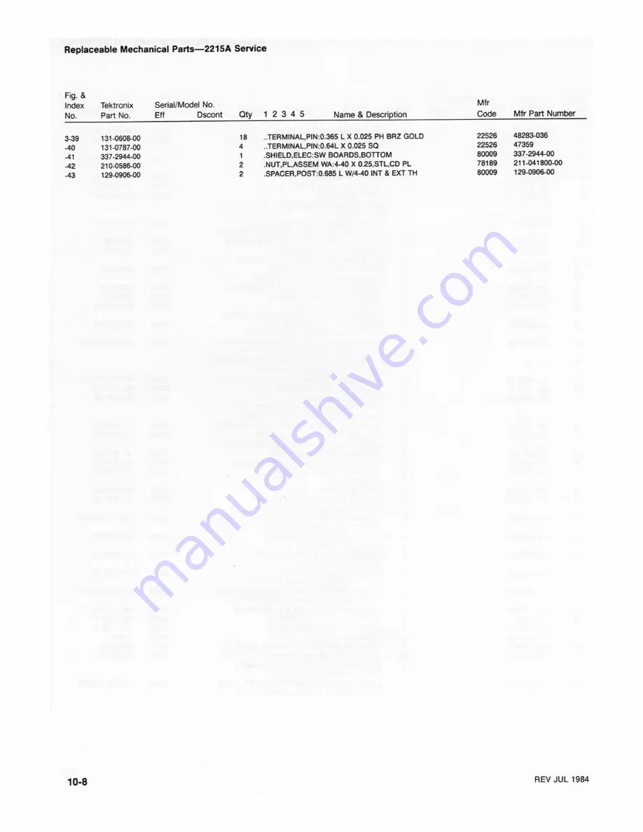 Tektronix 2215A Скачать руководство пользователя страница 199