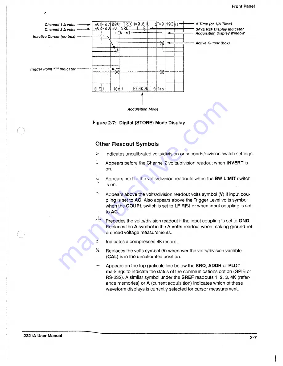 Tektronix 2221A Скачать руководство пользователя страница 31