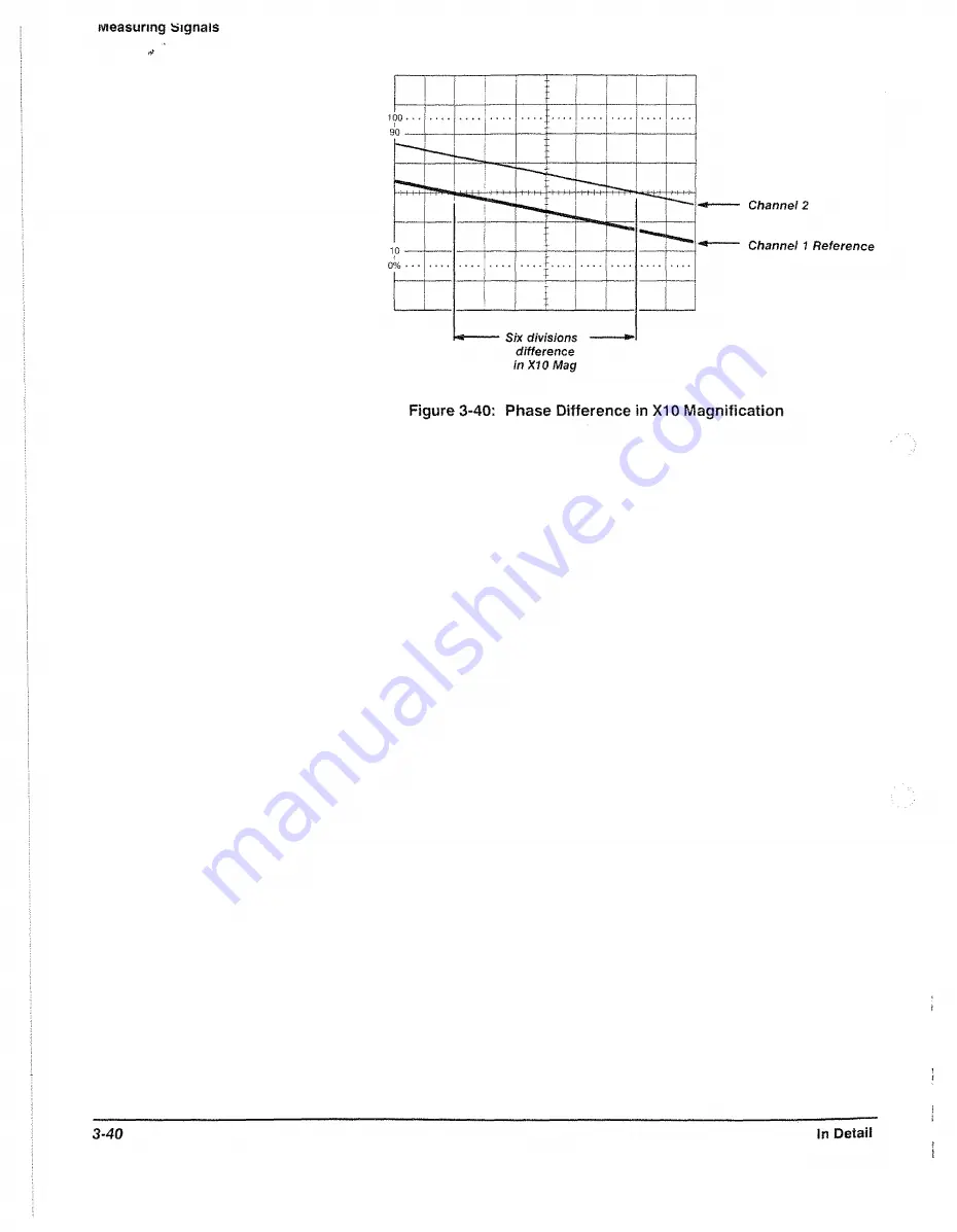 Tektronix 2221A User Manual Download Page 96