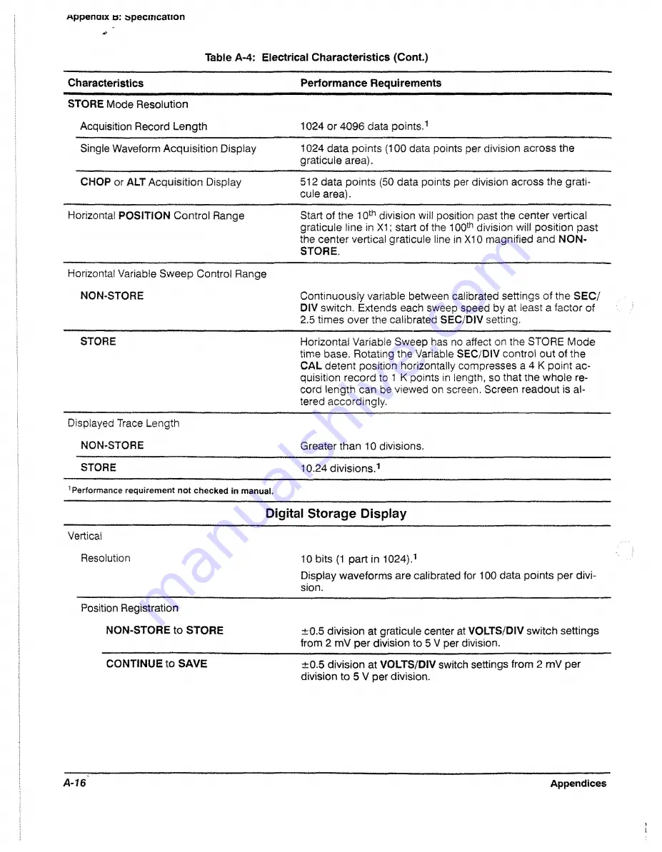 Tektronix 2221A User Manual Download Page 120