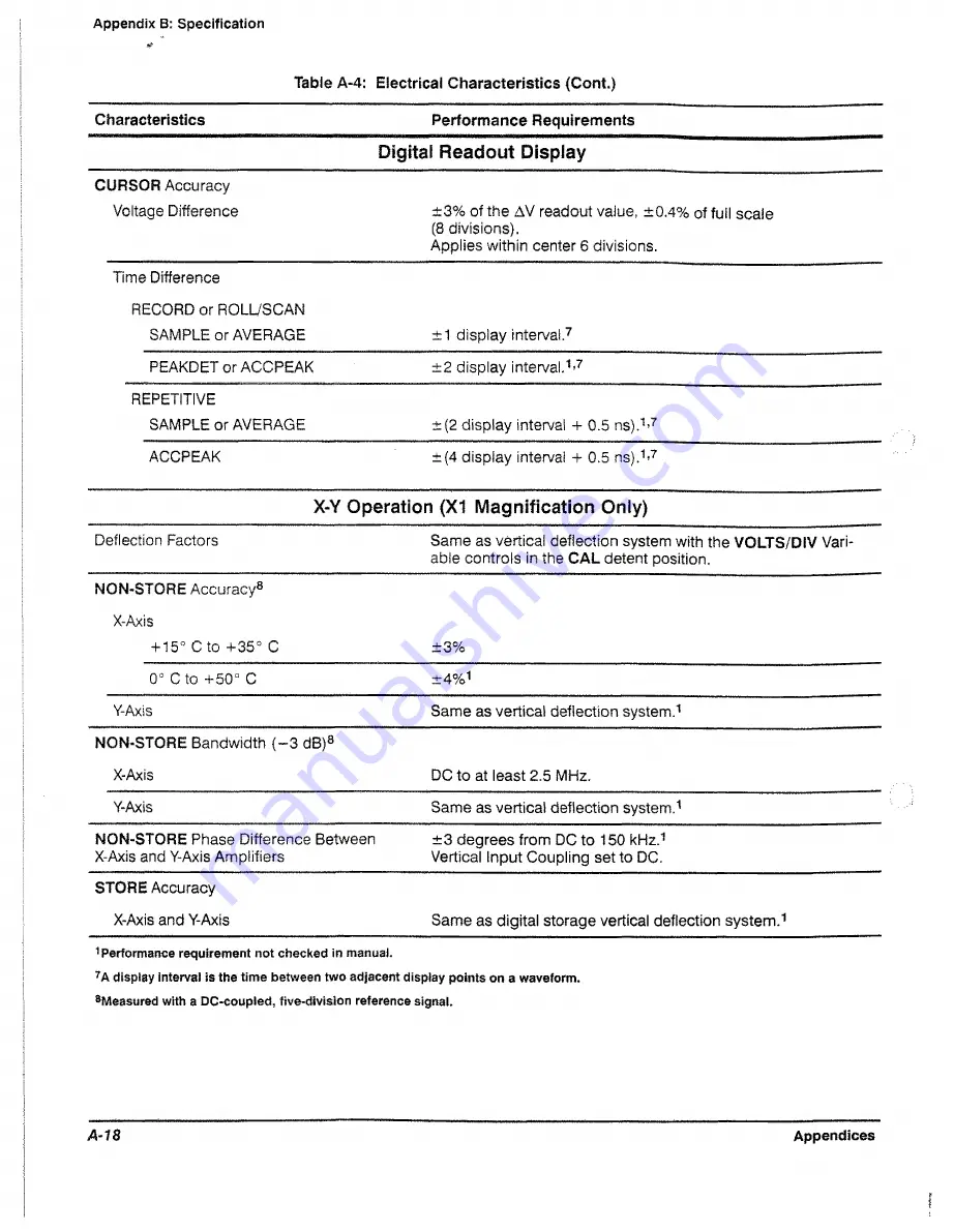 Tektronix 2221A User Manual Download Page 122