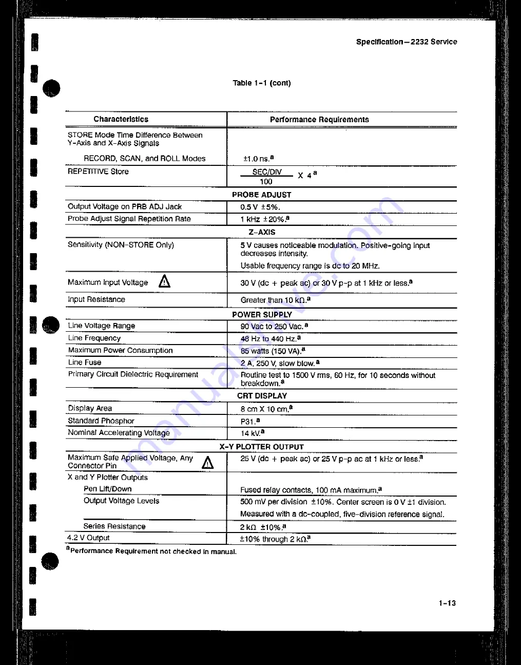 Tektronix 2232 Service Manual Download Page 22