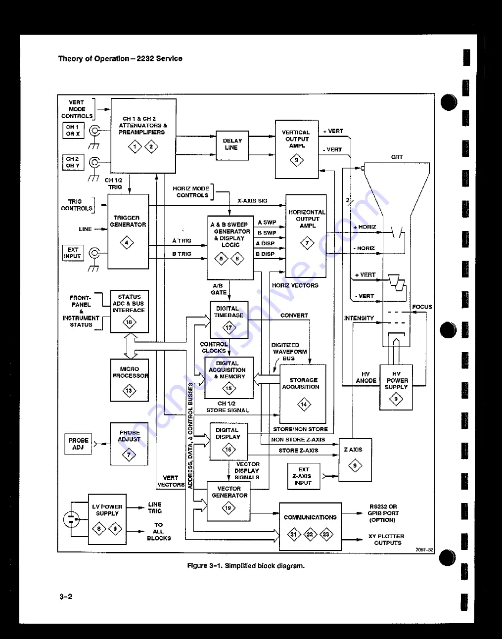 Tektronix 2232 Скачать руководство пользователя страница 31