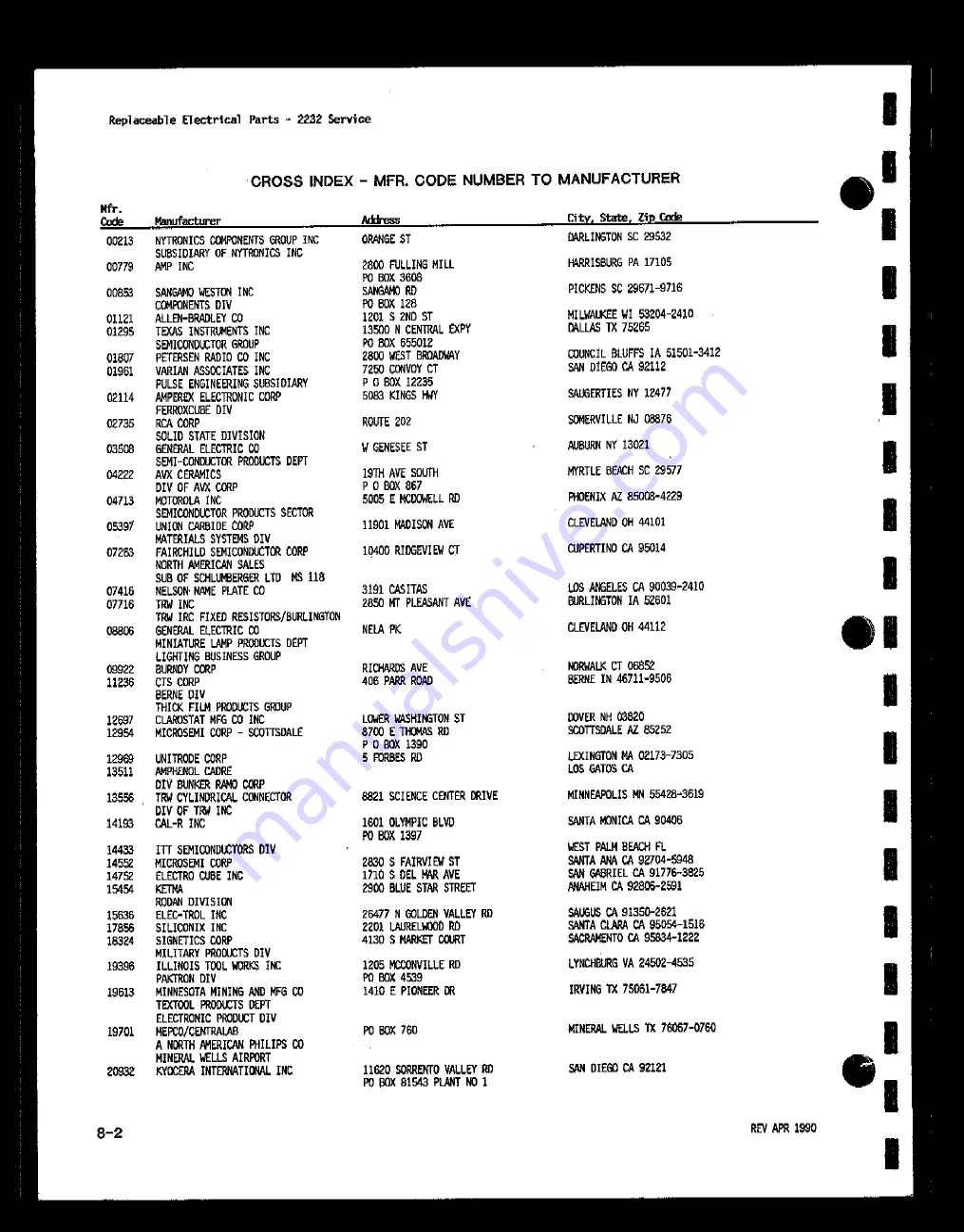 Tektronix 2232 Скачать руководство пользователя страница 159