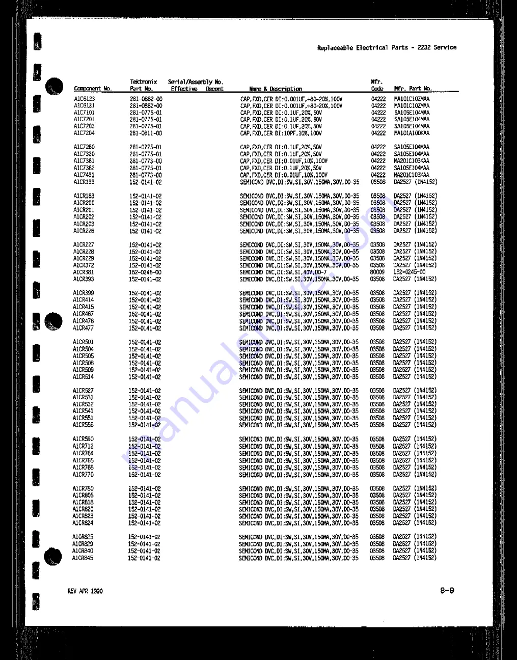 Tektronix 2232 Скачать руководство пользователя страница 166