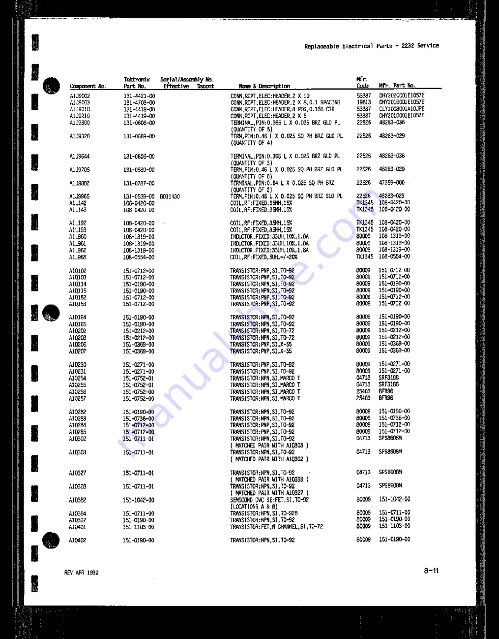 Tektronix 2232 Service Manual Download Page 168