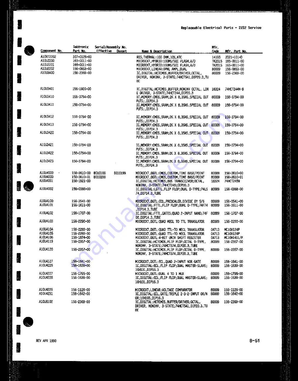 Tektronix 2232 Service Manual Download Page 208