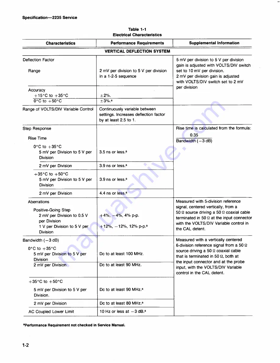 Tektronix 2235 Скачать руководство пользователя страница 11