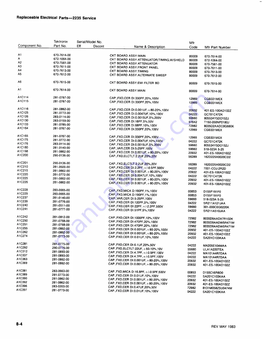 Tektronix 2235 Скачать руководство пользователя страница 114