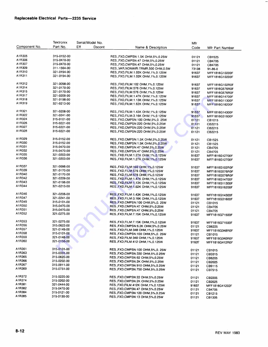 Tektronix 2235 Скачать руководство пользователя страница 122