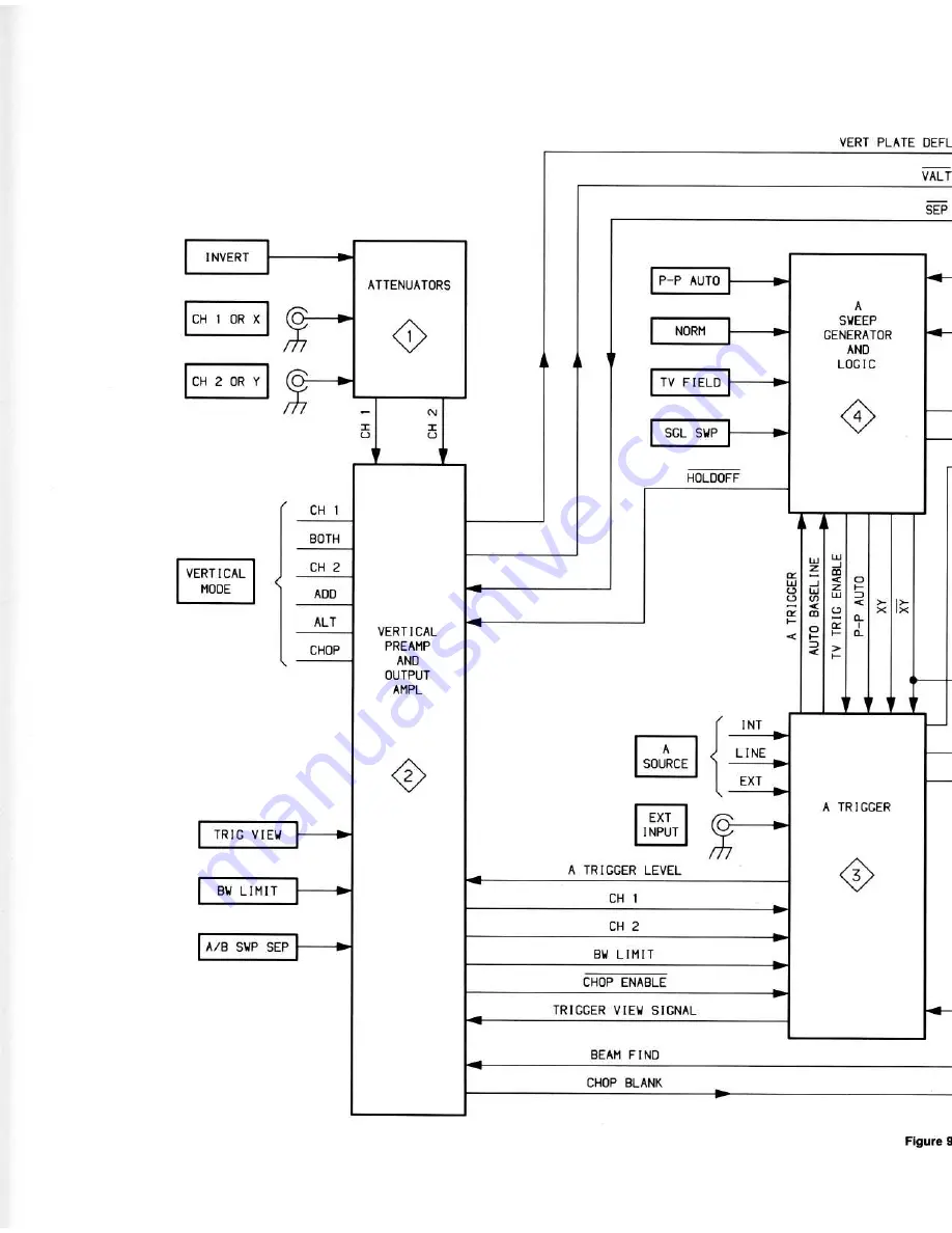 Tektronix 2235 Скачать руководство пользователя страница 146