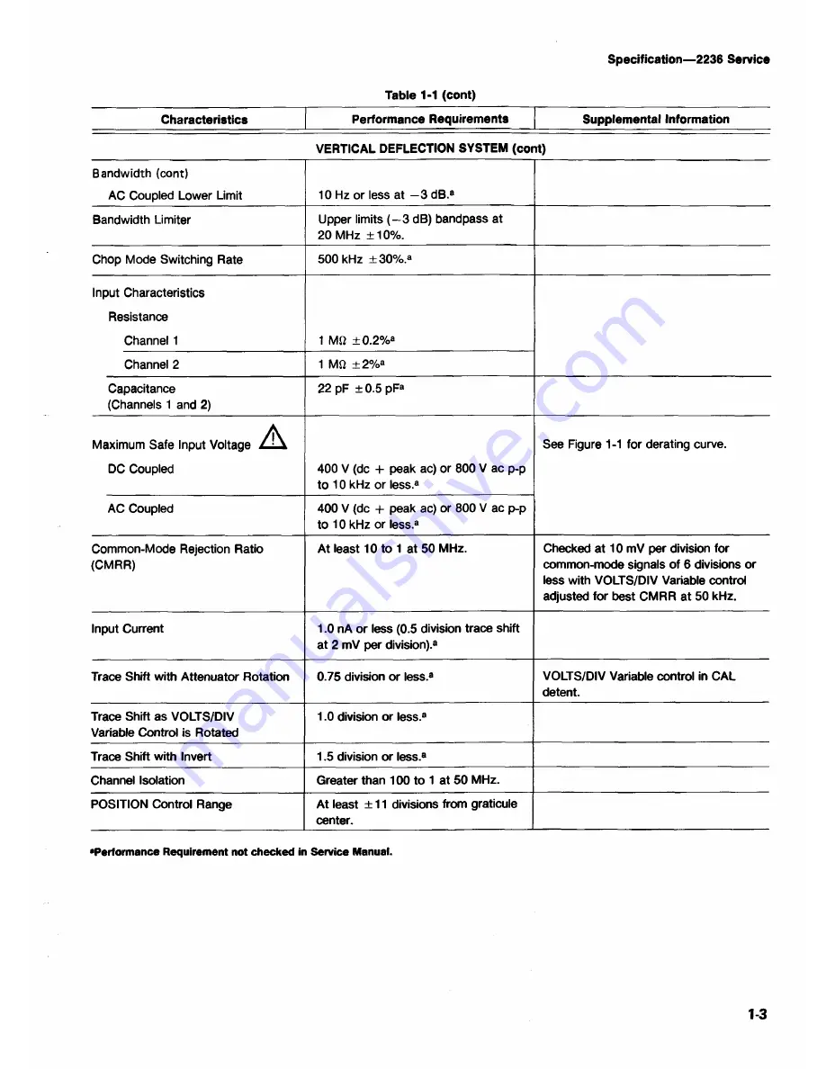 Tektronix 2236 Скачать руководство пользователя страница 13