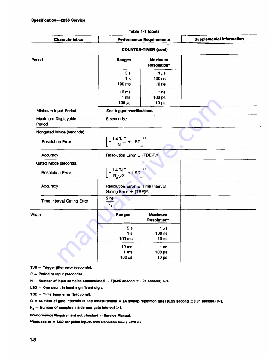 Tektronix 2236 Instruction Manual Download Page 18