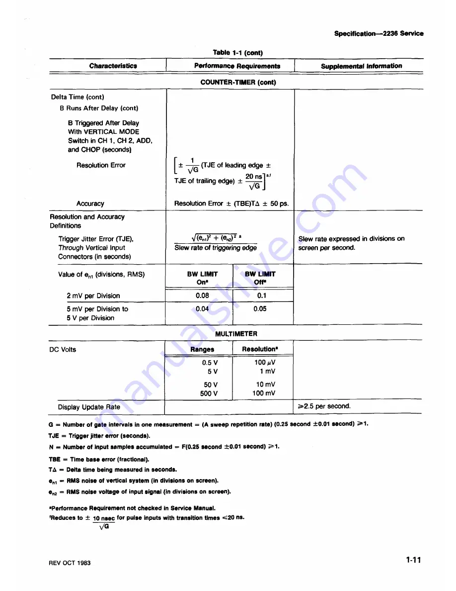 Tektronix 2236 Instruction Manual Download Page 21