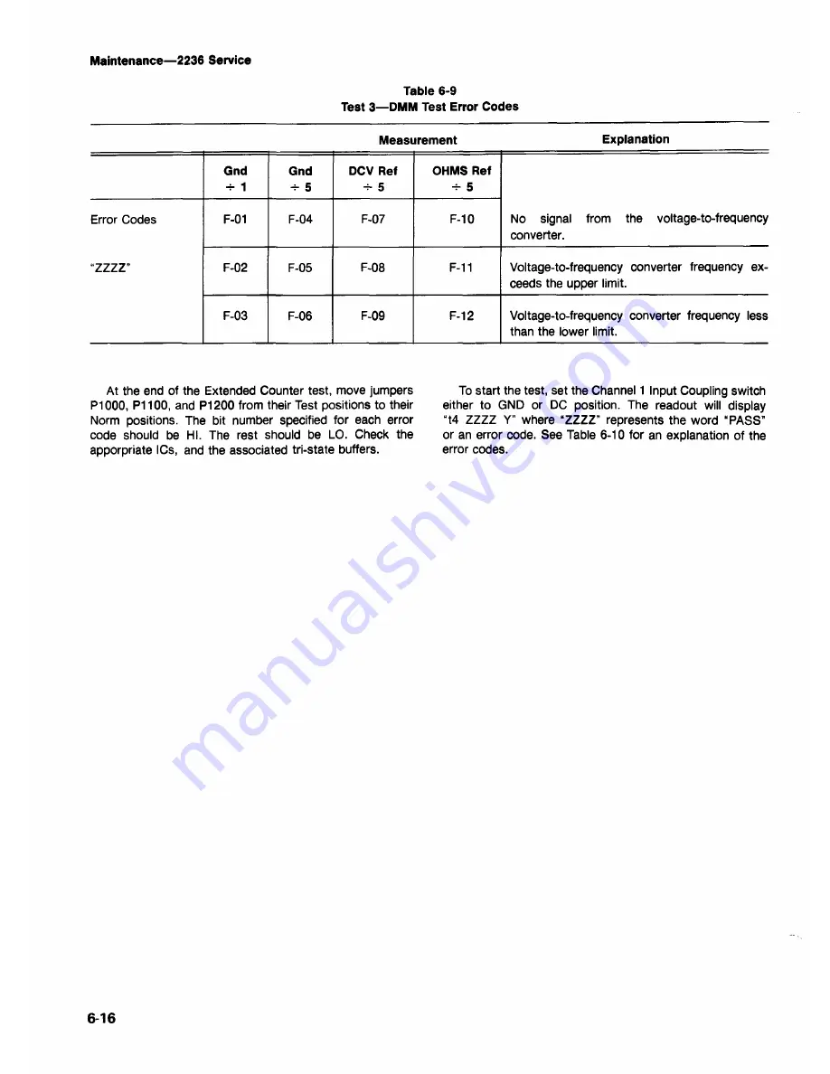 Tektronix 2236 Instruction Manual Download Page 148