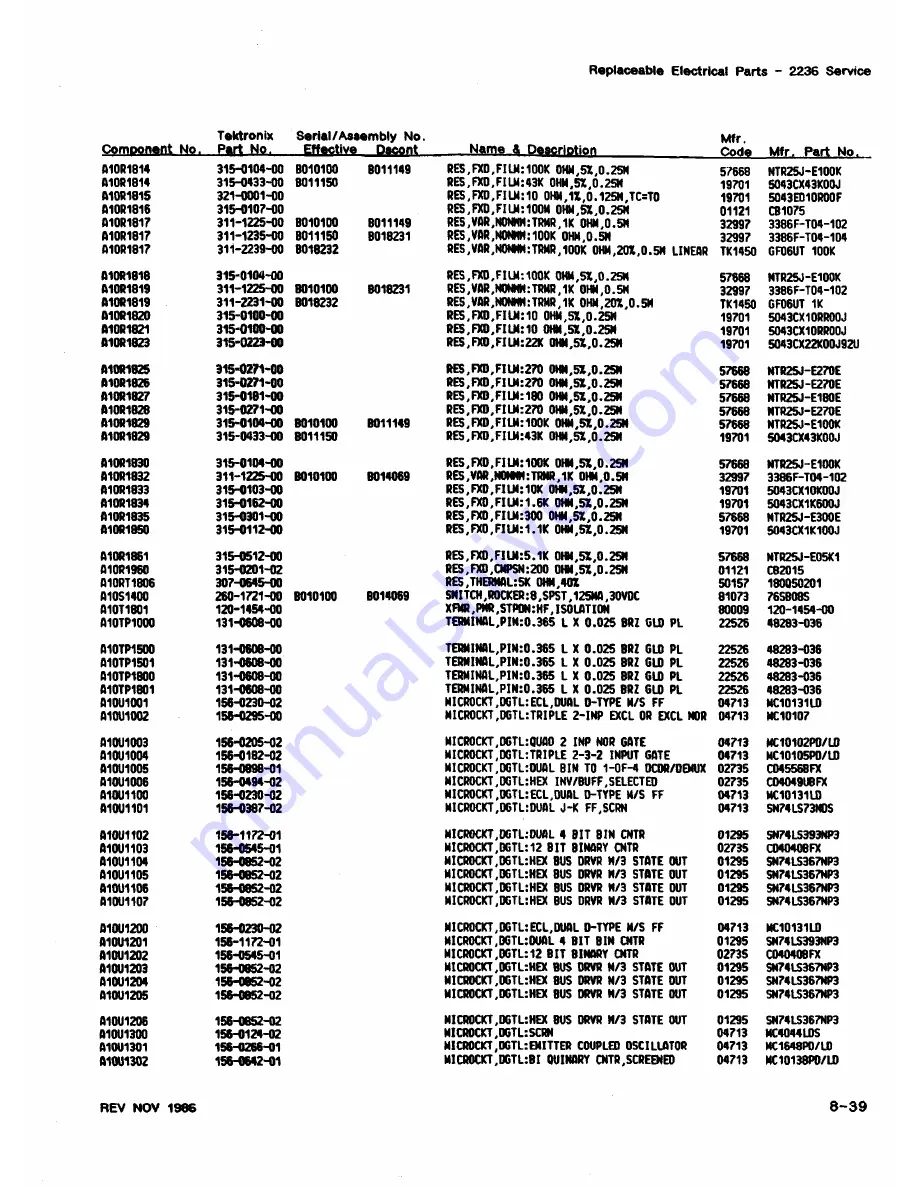 Tektronix 2236 Скачать руководство пользователя страница 224