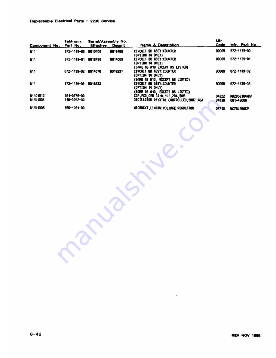 Tektronix 2236 Скачать руководство пользователя страница 227