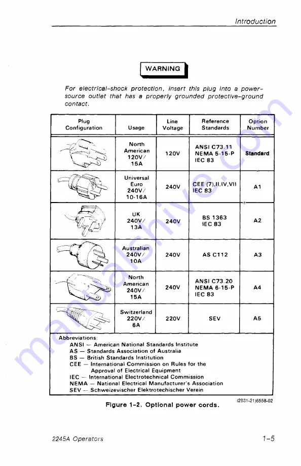 Tektronix 2245A Operator'S Manual Download Page 21