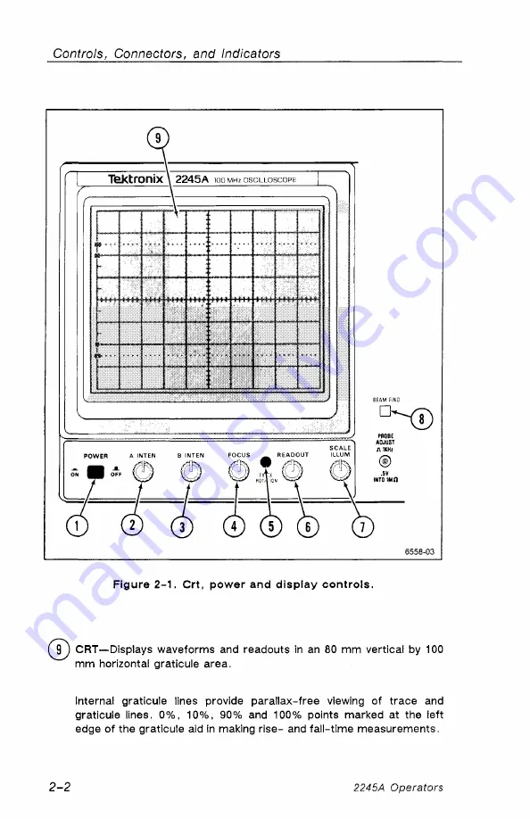 Tektronix 2245A Operator'S Manual Download Page 28