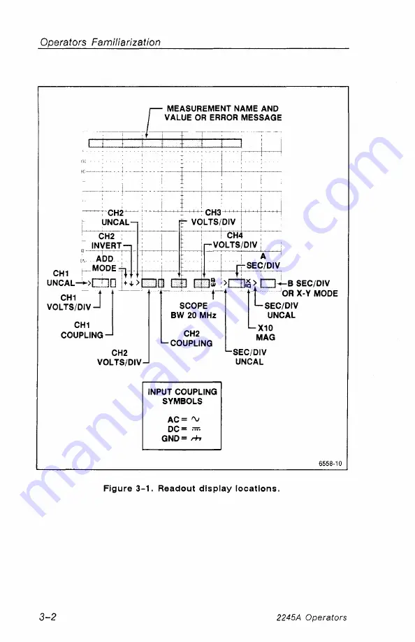 Tektronix 2245A Operator'S Manual Download Page 50