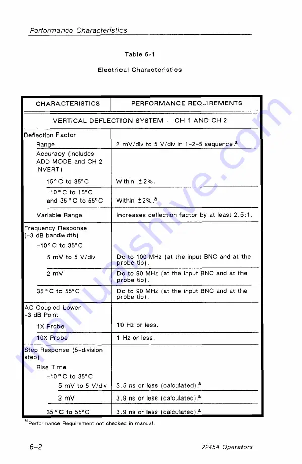 Tektronix 2245A Скачать руководство пользователя страница 90