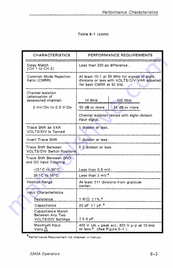 Tektronix 2245A Operator'S Manual Download Page 91