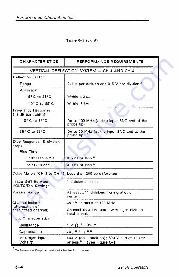 Tektronix 2245A Operator'S Manual Download Page 92