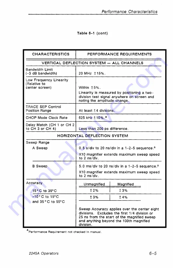 Tektronix 2245A Operator'S Manual Download Page 93