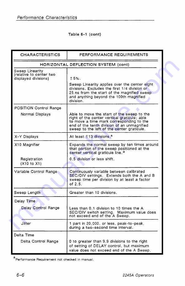 Tektronix 2245A Operator'S Manual Download Page 94