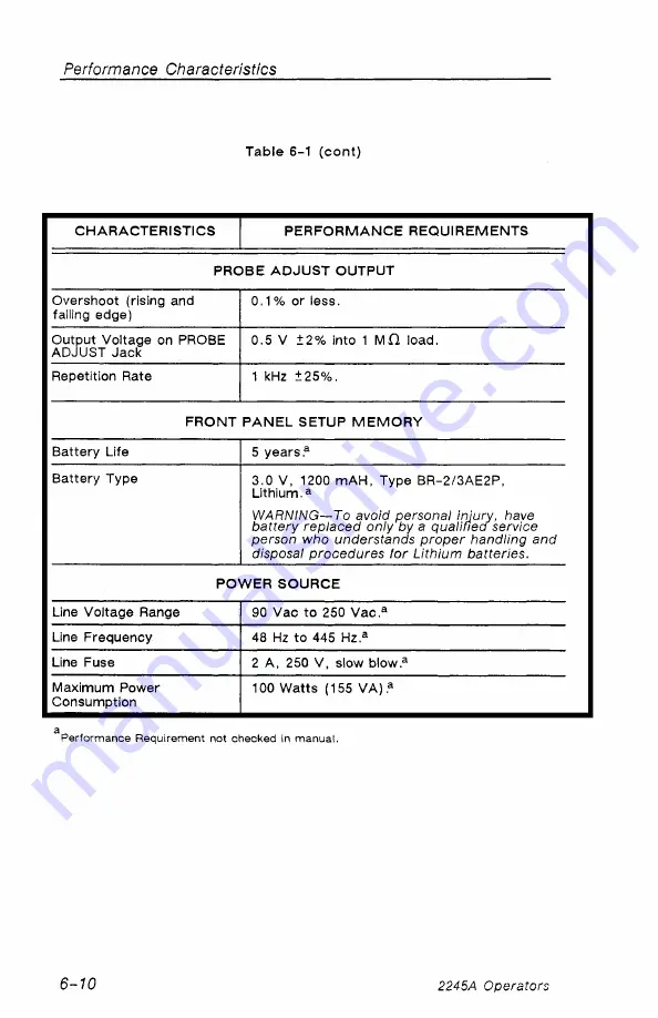 Tektronix 2245A Operator'S Manual Download Page 98