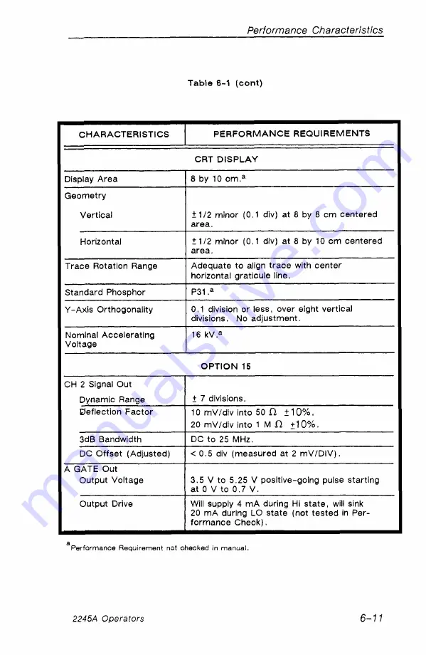 Tektronix 2245A Operator'S Manual Download Page 99